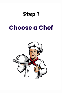 Platesfull How it works