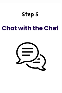 Platesfull How it works